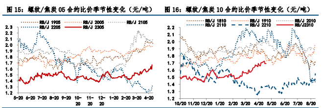 螺纹钢市场仍承压 热卷短期存超跌反弹可能