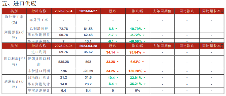 中下游压价意愿明显 预计甲醇短期或维持偏弱运行