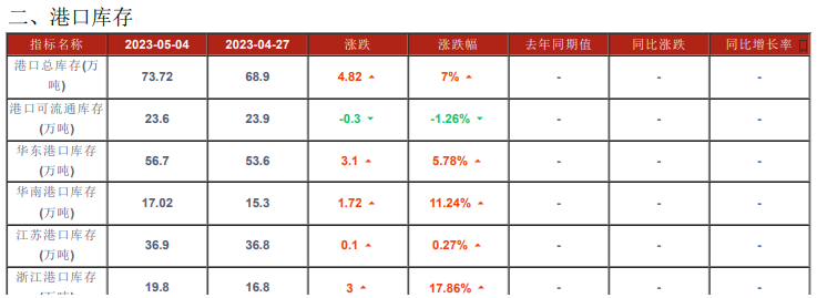 中下游压价意愿明显 预计甲醇短期或维持偏弱运行