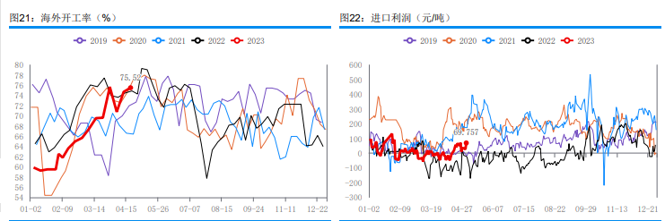 中下游压价意愿明显 预计甲醇短期或维持偏弱运行