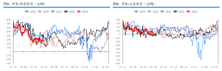 中下游压价意愿明显 预计甲醇短期或维持偏弱运行