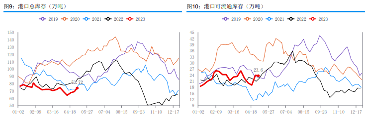 中下游压价意愿明显 预计甲醇短期或维持偏弱运行