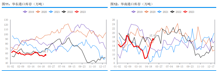 中下游压价意愿明显 预计甲醇短期或维持偏弱运行