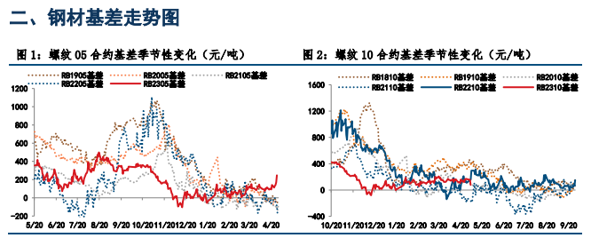 螺纹钢市场仍承压 热卷短期存超跌反弹可能