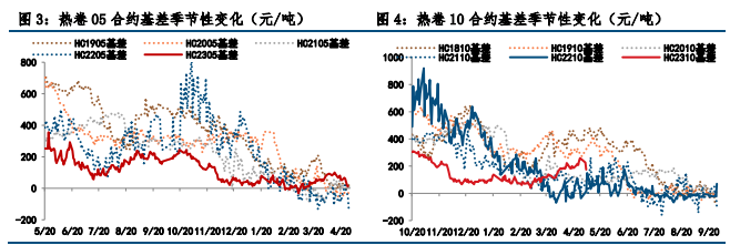 螺纹钢市场仍承压 热卷短期存超跌反弹可能