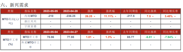 中下游压价意愿明显 预计甲醇短期或维持偏弱运行