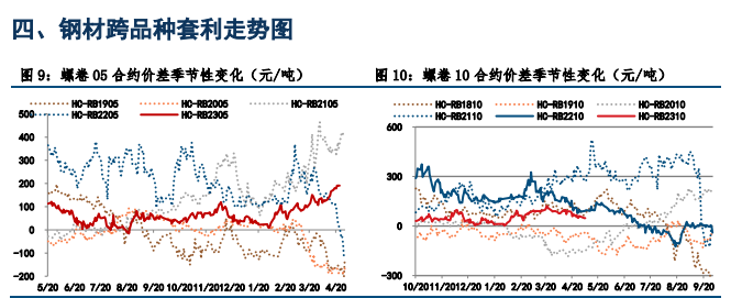 螺纹钢市场仍承压 热卷短期存超跌反弹可能