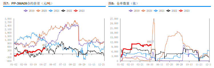 中下游压价意愿明显 预计甲醇短期或维持偏弱运行