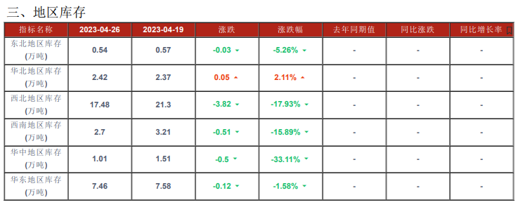 中下游压价意愿明显 预计甲醇短期或维持偏弱运行