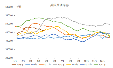 库存持续下降 原油基本面仍存支撑