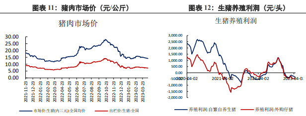 棕榈油库存下行 豆粕或延续震荡弱势运行