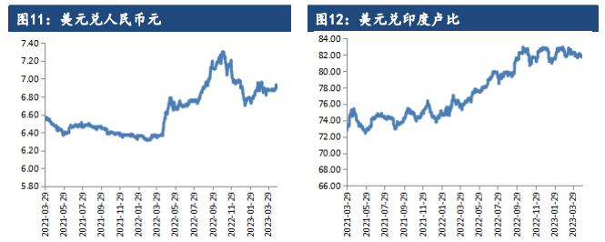 需求端进入淡季 棉花上涨空间或受限