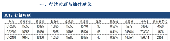 需求端进入淡季 棉花上涨空间或受限