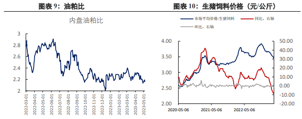 棕榈油库存下行 豆粕或延续震荡弱势运行