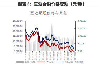 棕榈油库存下行 豆粕或延续震荡弱势运行