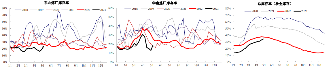 港口库存环比减少 沥青后市需求存改善可能