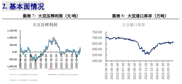 棕榈油库存下行 豆粕或延续震荡弱势运行