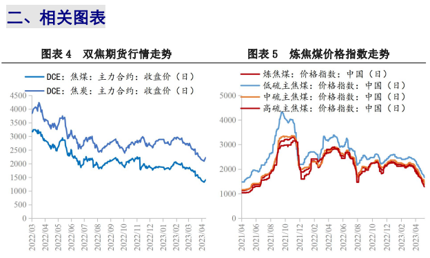 基本面缺乏支撑 预计双焦反弹力度或有限