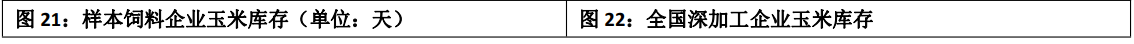 内贸玉米需求仍旧寡淡 盘面玉米价格或跟随小麦反弹