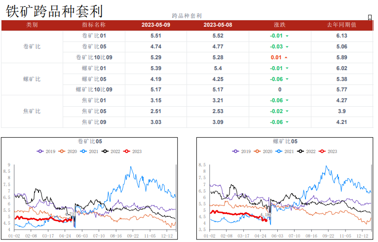 表需持续偏弱 预计短期铁矿石或震荡运行