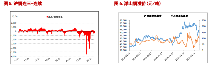 沪铝处季节性淡季 预计沪铜或逐步回弹