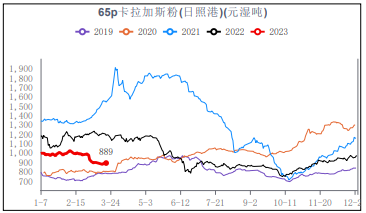 表需持续偏弱 预计短期铁矿石或震荡运行