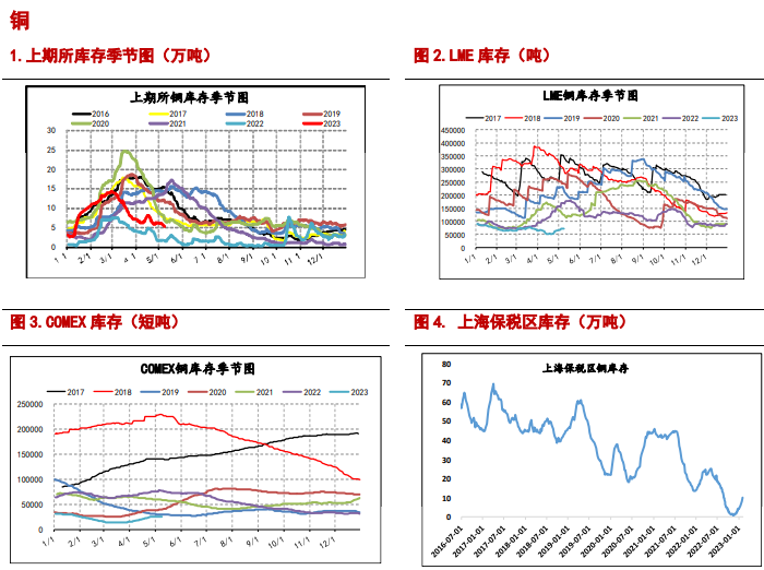 沪铝处季节性淡季 预计沪铜或逐步回弹