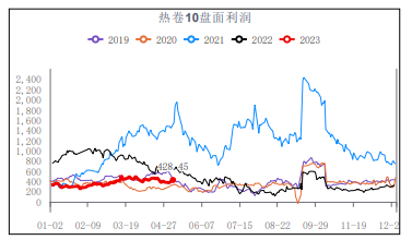 表需持续偏弱 预计短期铁矿石或震荡运行