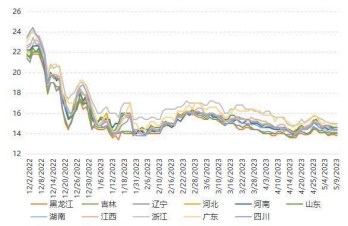 消费需求仍偏弱 短期生猪市场或震荡运行