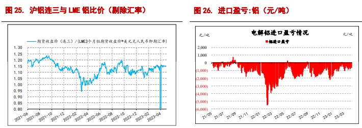 沪铝处季节性淡季 预计沪铜或逐步回弹