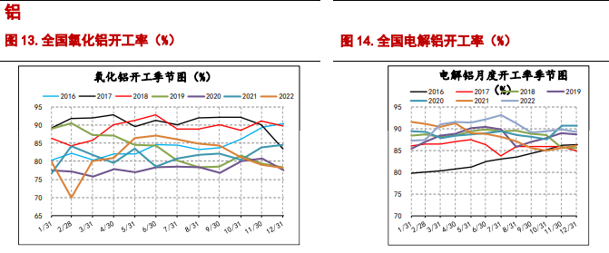 沪铝处季节性淡季 预计沪铜或逐步回弹