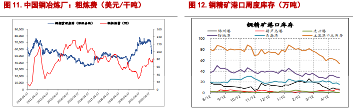 沪铝处季节性淡季 预计沪铜或逐步回弹