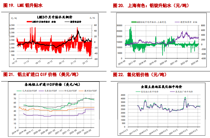 沪铝处季节性淡季 预计沪铜或逐步回弹