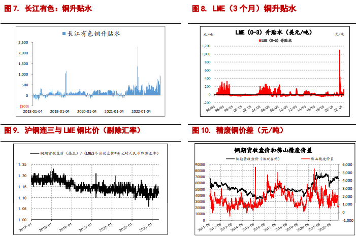 沪铝处季节性淡季 预计沪铜或逐步回弹