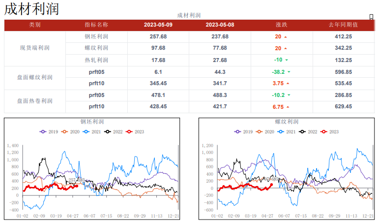 表需持续偏弱 预计短期铁矿石或震荡运行