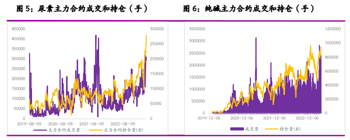 尿素市场驱动有限 短期纯碱期价或仍底部宽幅震荡