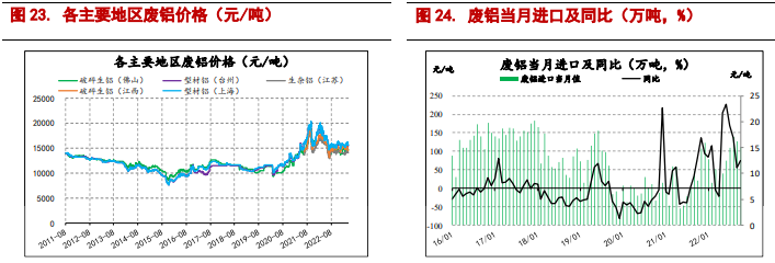 沪铝处季节性淡季 预计沪铜或逐步回弹