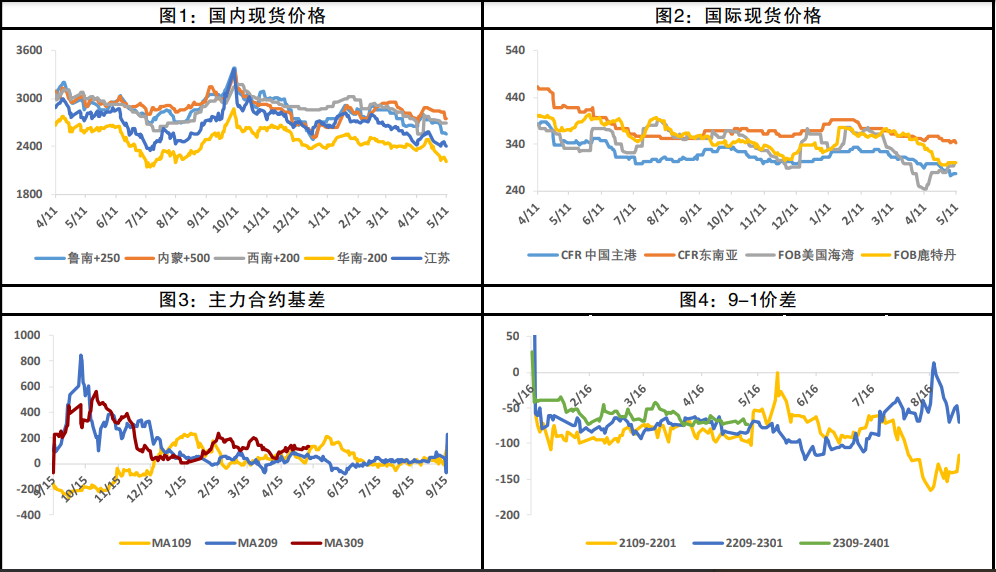 供应料将维持充裕基调 甲醇传统下游迎来需求淡季