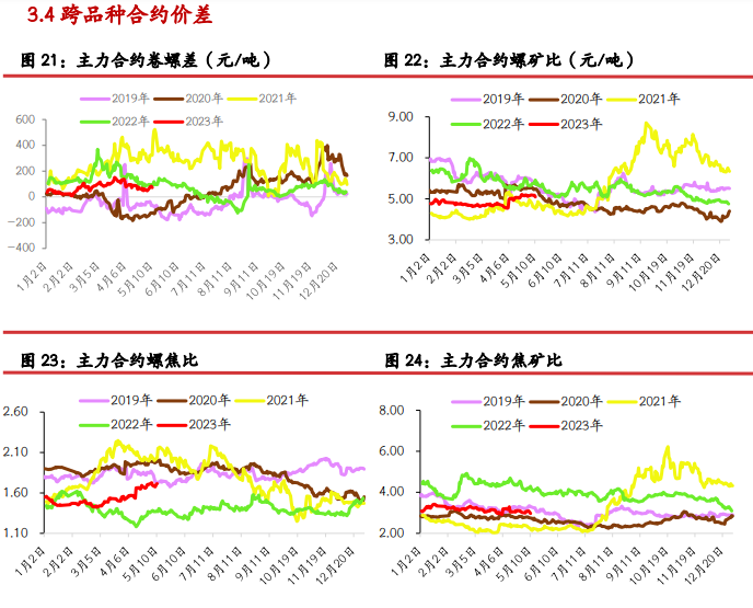 螺纹钢表需回升 铁矿石价格短期或呈震荡走势