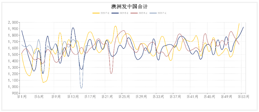 终端需求改观不明 预计铁矿石延续下跌趋势