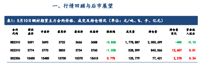 市场需求释放不足 预计短期螺纹钢价格或震荡调整