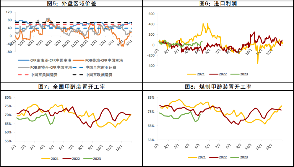 供应料将维持充裕基调 甲醇传统下游迎来需求淡季