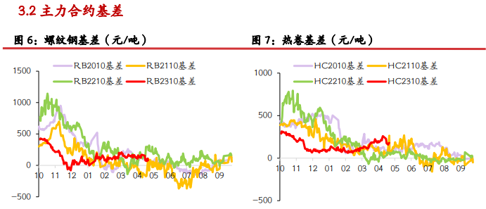 螺纹钢表需回升 铁矿石价格短期或呈震荡走势