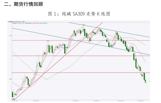 仍处下跌趋势 短期纯碱存跌幅过大可能