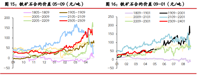 螺纹钢表需回升 铁矿石价格短期或呈震荡走势