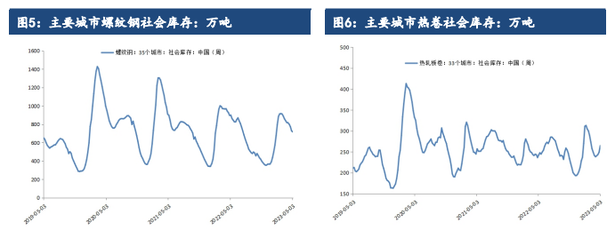 市场需求释放不足 预计短期螺纹钢价格或震荡调整