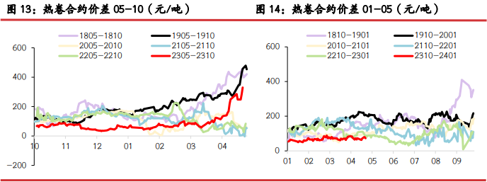 螺纹钢表需回升 铁矿石价格短期或呈震荡走势