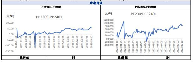 供需两弱格局 预计聚丙烯或低位震荡为主