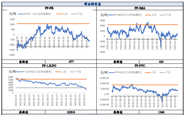 供需两弱格局 预计聚丙烯或低位震荡为主