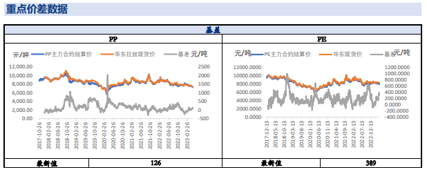 供需两弱格局 预计聚丙烯或低位震荡为主